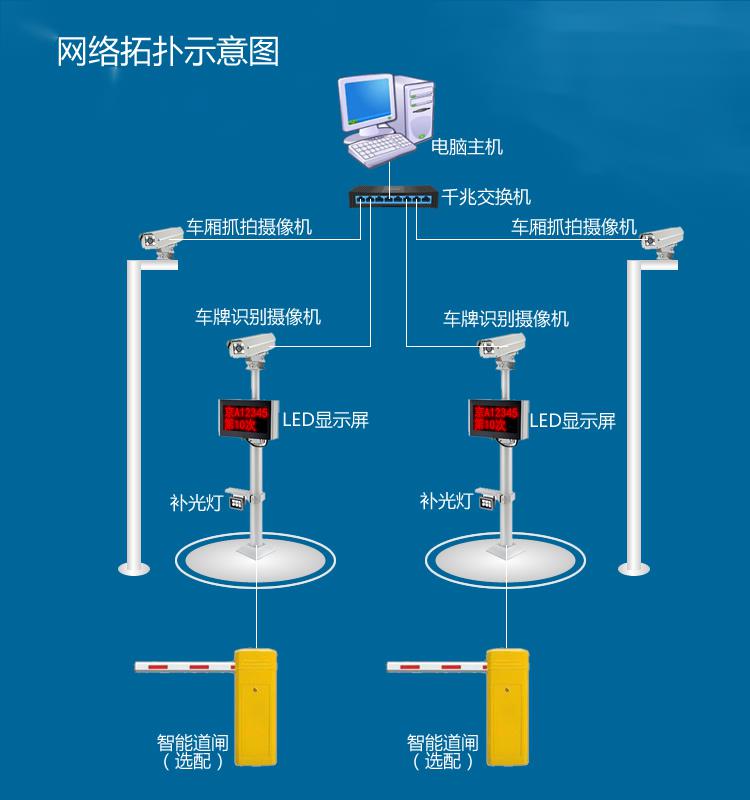 ETC车辆计数系统