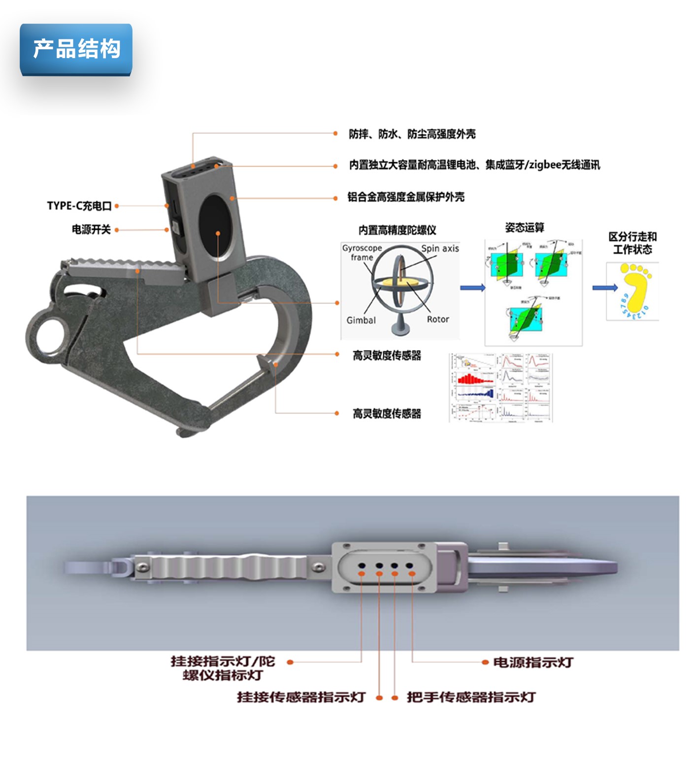 智能安全带