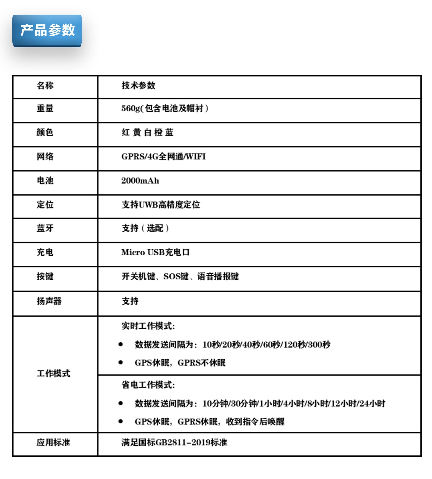 室内外融合版智能头盔