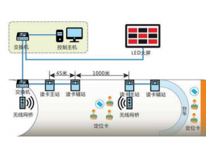隧道人员定位考勤系统功能及车辆如何精确定位