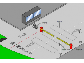 隧道气体检测系统和人员定位管理解决方案