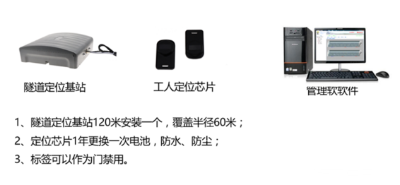隧道工程质量检测操作和视频监控系统