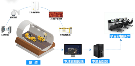 隧道应急电话广播系统及施工和监控测量技术