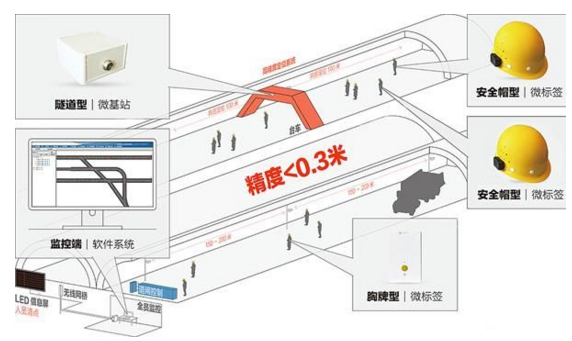 隧道监测系统方案和超前地质预报特点