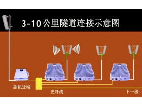 隧道手机信号延申增强覆盖基站